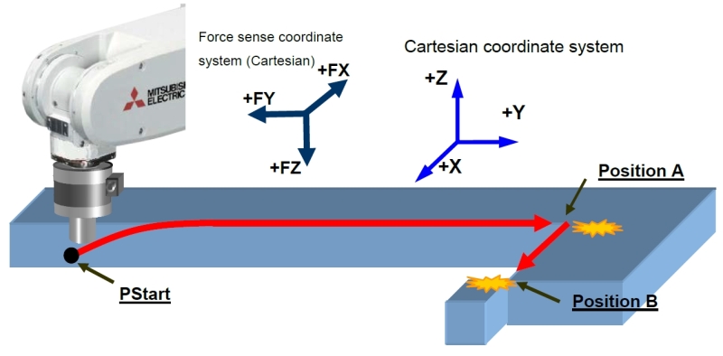 collsion detection