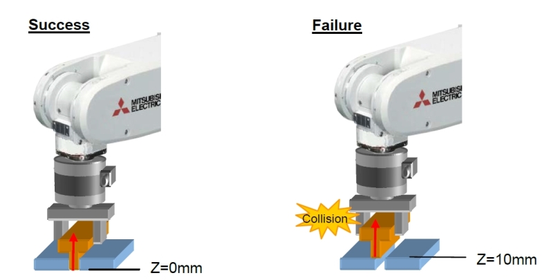 collsion detection