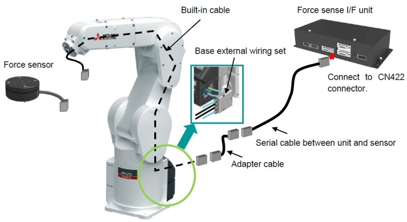 collsion detection